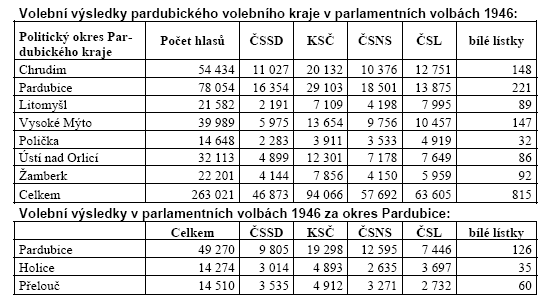 Kliknutm obrzek zavete